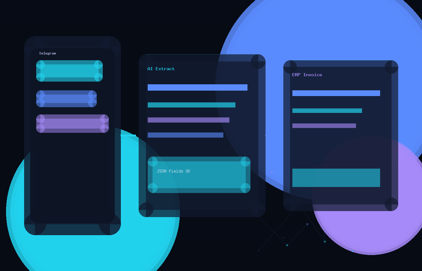 AutoInvoice 示範:Telegram 自然語言經 AI 抽取後自動建立 ERP 報價發票